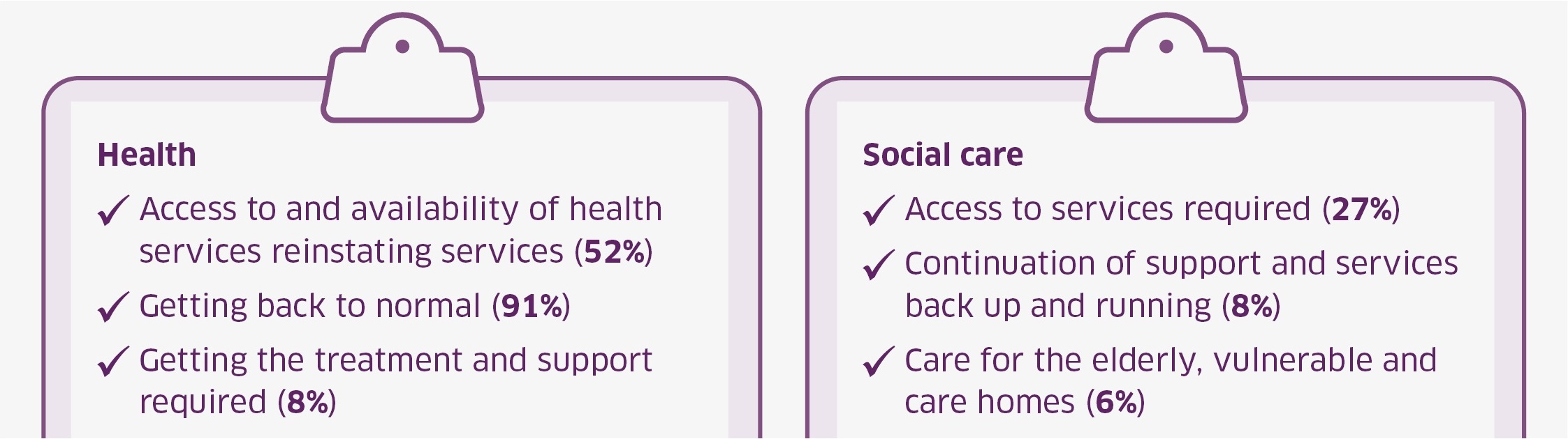 Priorities for health and social care services over the next 12 months