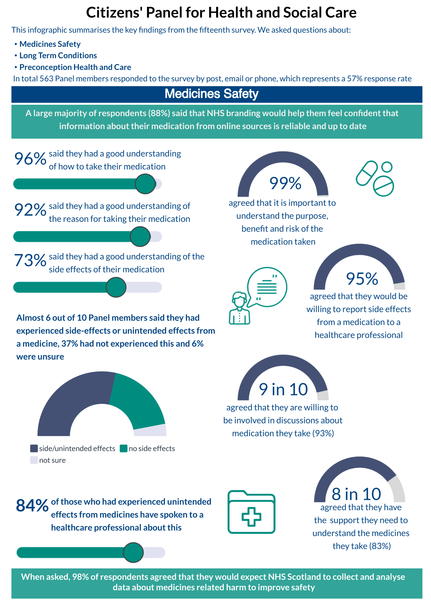 This infographic illustrates findings from the Citizen’s Panel for health and social care 15th survey on medicines safety. Key findings are outlined on this webpage and further detail is provided in the full report, published on this webpage.